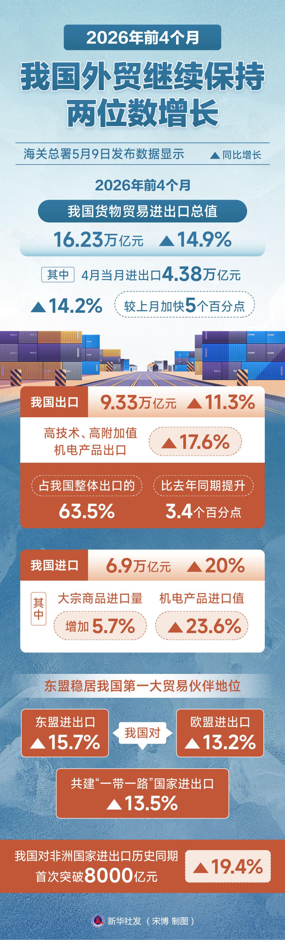 单月出口.jpg
