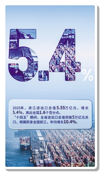 浙江进出口.jpg